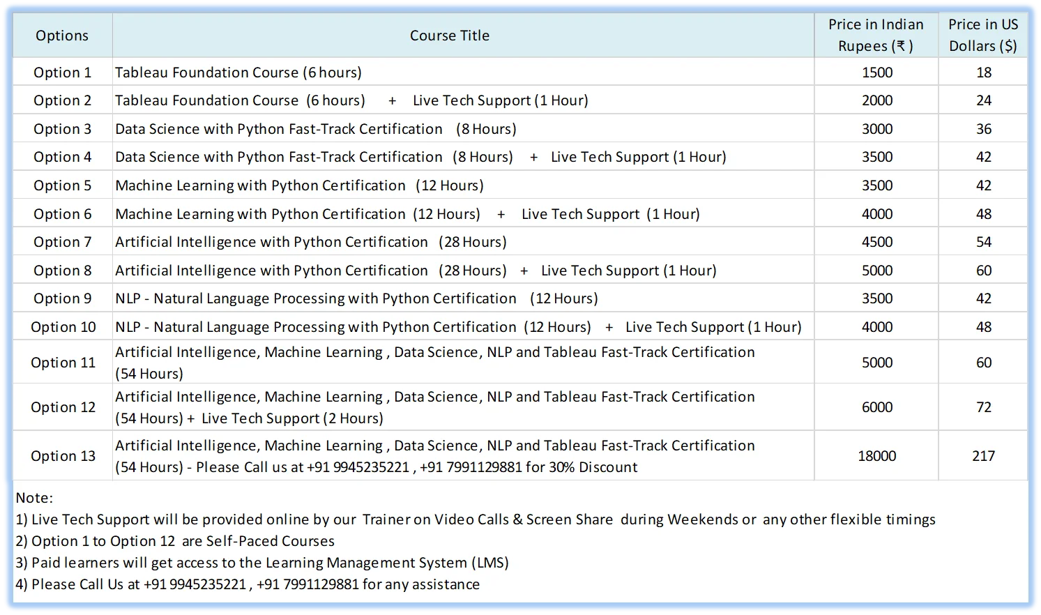 Different options for AI, ML, DS, Tableau Training Courses